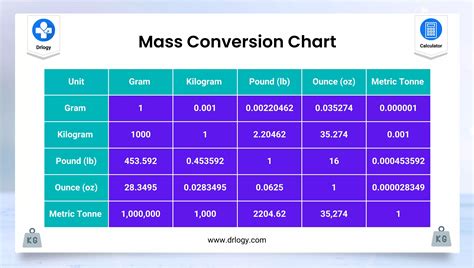 Mass Calculation .